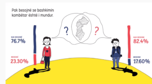 Të fundit