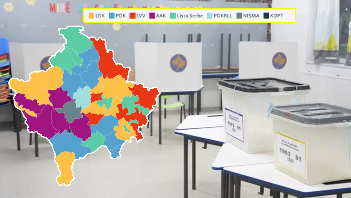 Numër i madh komunash në balotazh  rezultate të ngushta në Prishtinë e Mitrovicë