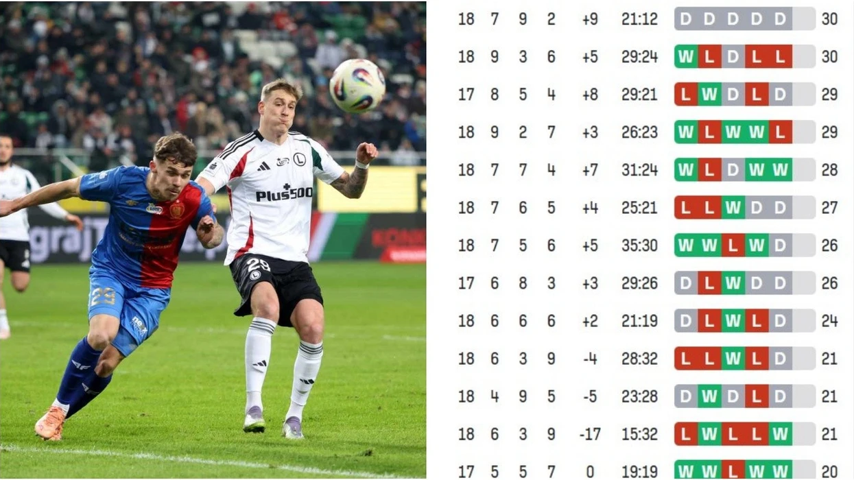 Evropa nuk ka parë një sezon kaq të çmendur në ligë prej kohësh  edhe skuadra e fundit shpreson për titullin