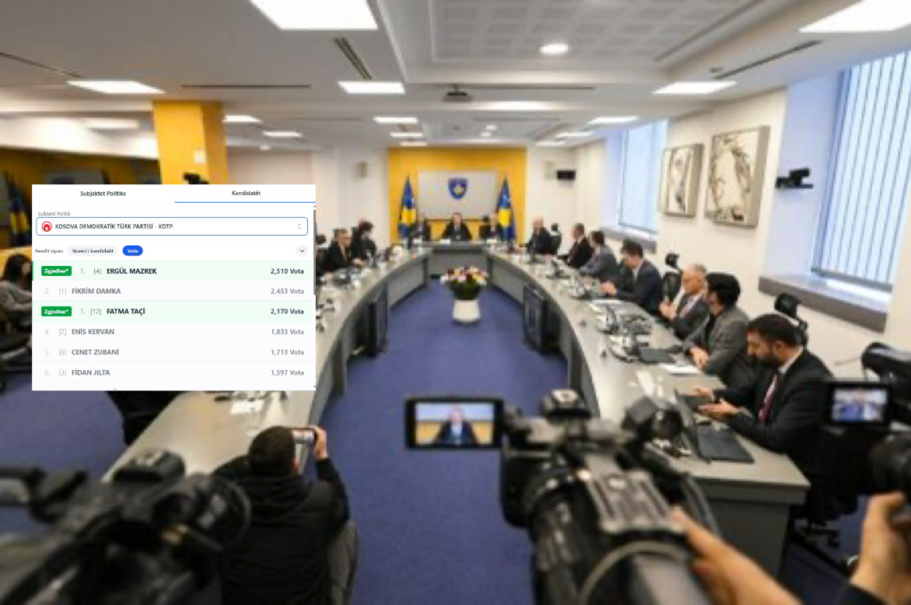 Ministri i  Kurti 2  afër ta humbas mandatin e deputetit pas rinumërimit të votave