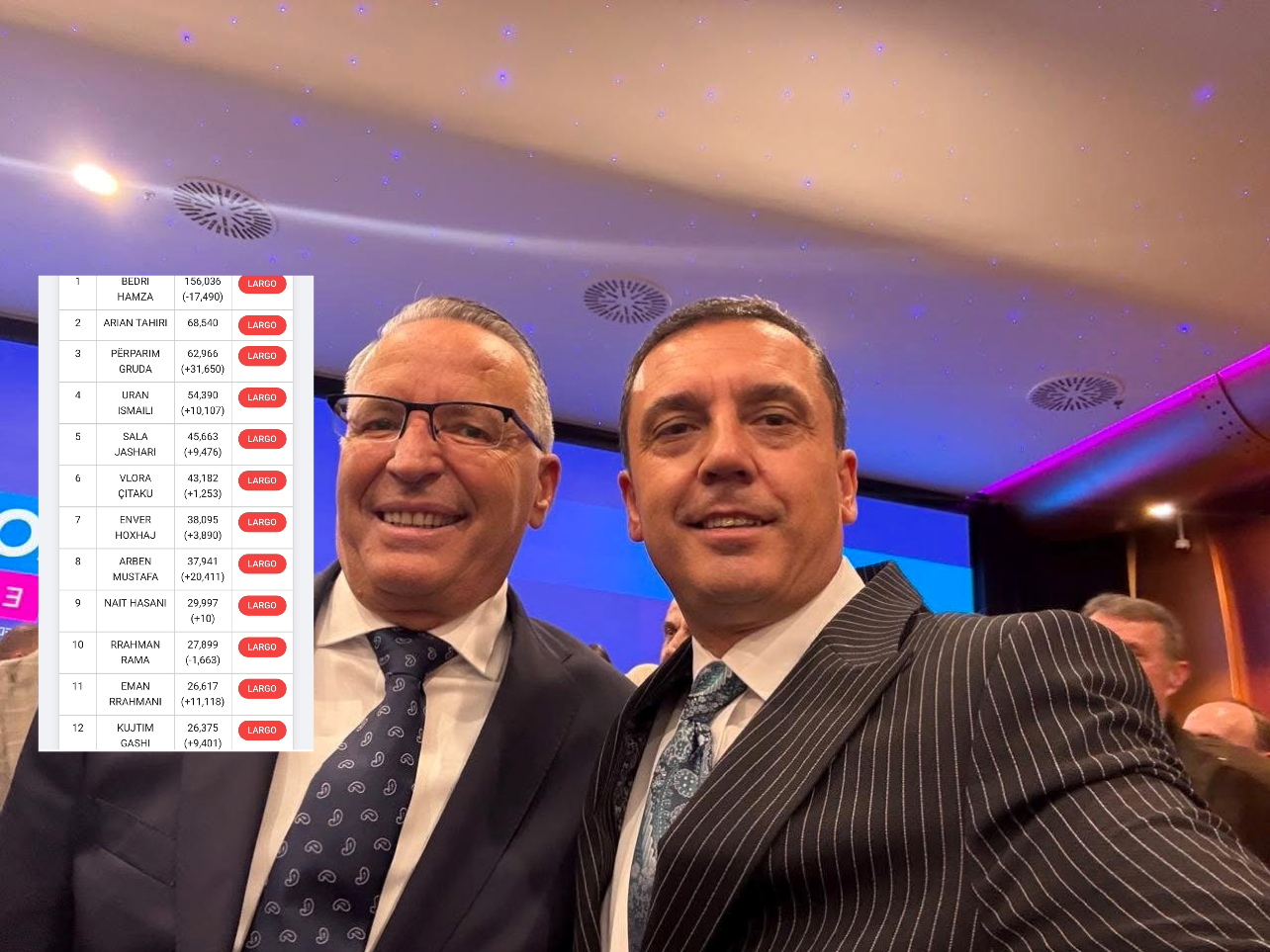 Rritje e madhe votash për Kujtim Gashin   bëhet deputet i Kuvendit të Kosovës