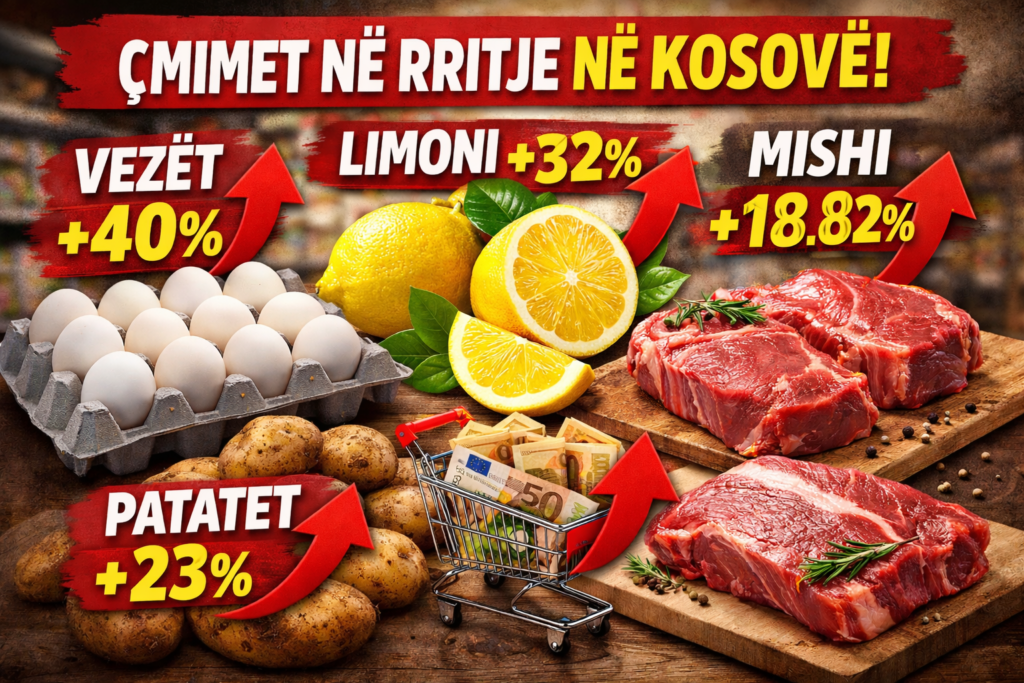 Rritje e fortë e çmimeve në janar 2026  Vezët 40   limoni 32   patatet 23 