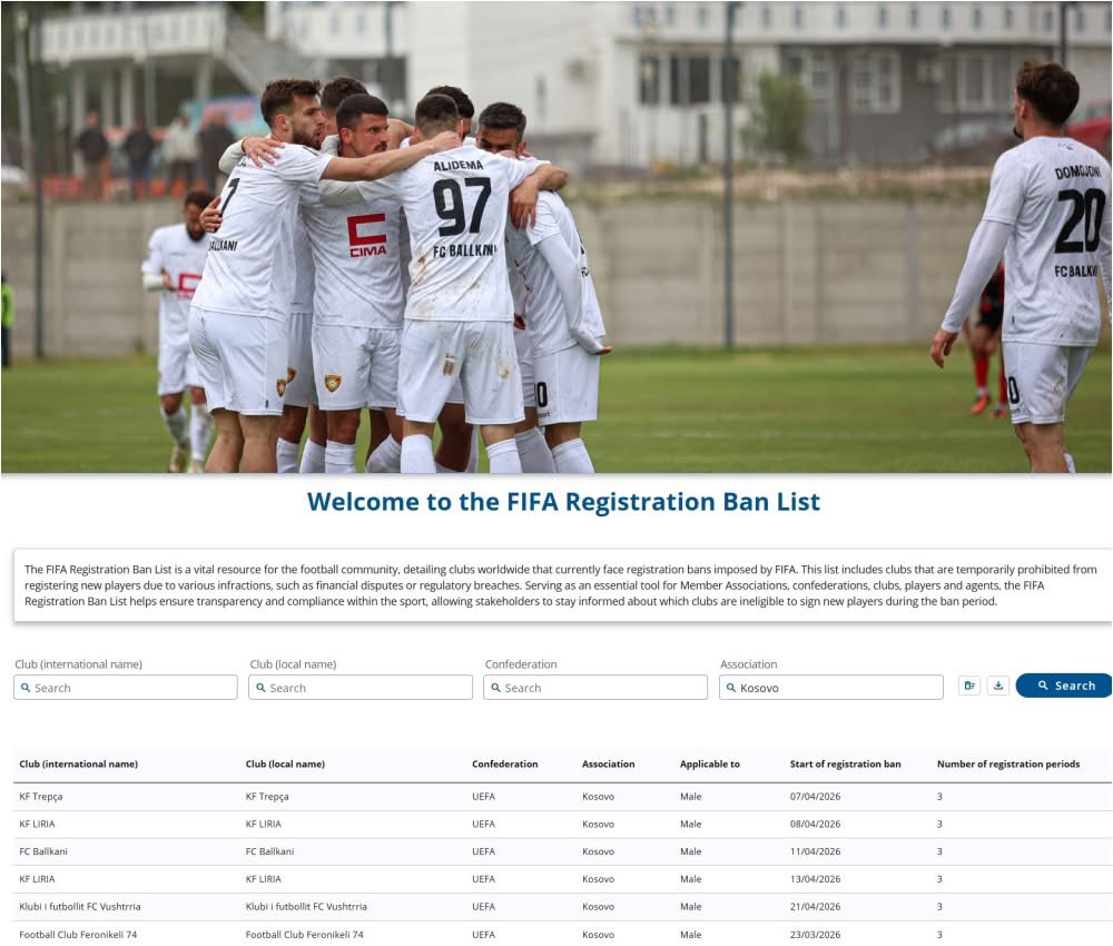 Borxhet ndaj futbollistëve   Ballkani dhe katër skuadra të Ligës së Parë me merkato të bllokuar nga FIFA
